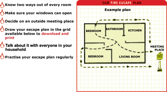 Example Of Fire Evacuation Plan For Home