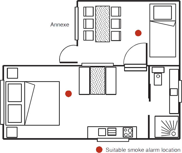 An image of the suitable locations where a smoke alarm should be installed within a caravan with an annexe.