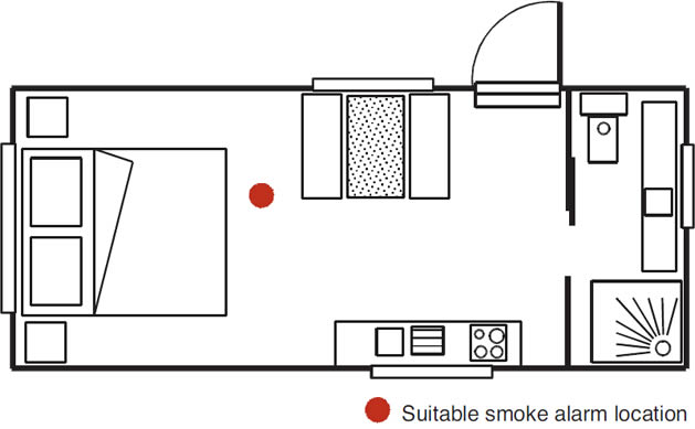 An image of the suitable locations where a smoke alarm should be installed within a caravan.